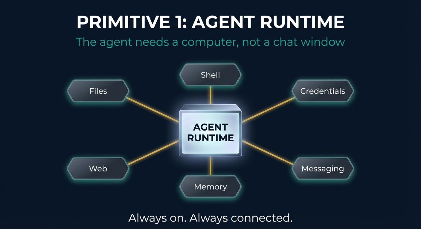 Agent Runtime
