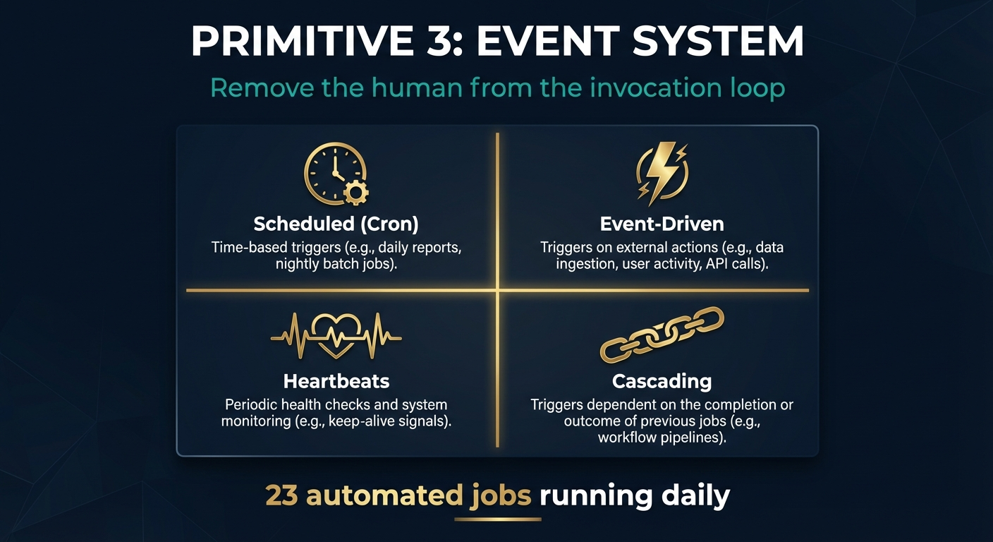 Event System