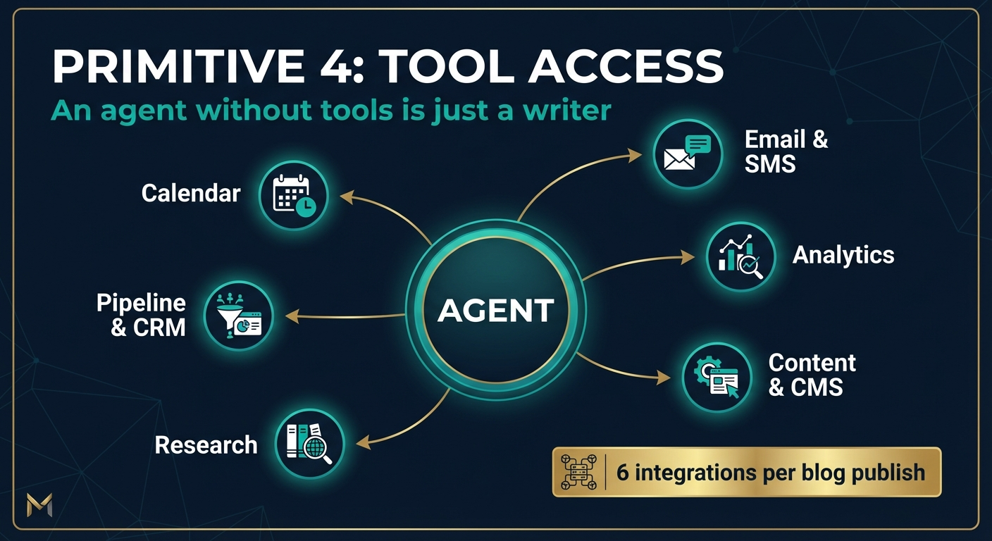 Tool Access