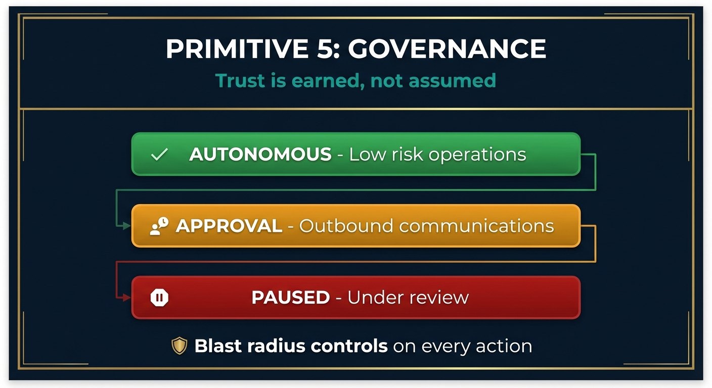 Governance